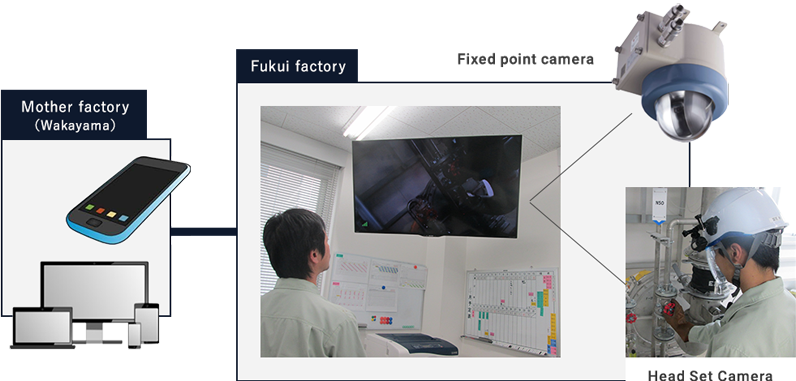 Field monitoring system with wearable camera