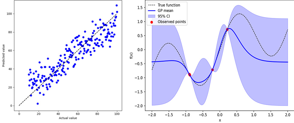 マテリアルズ・インフォマティクス(MI)