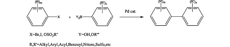 Example of coupling reaction) Suzuki-Miyaura coupling reaction