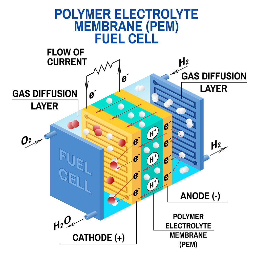 Applicability of copolymerized sulfonic acid polymers