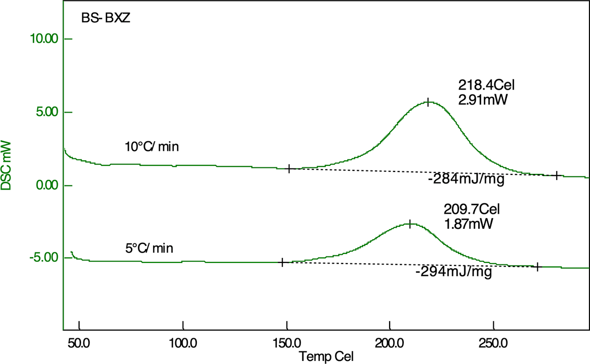 Thermogravimetric analysis(BS-BXZ)