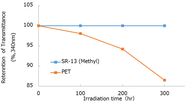 Fade Meter Test of SR-13