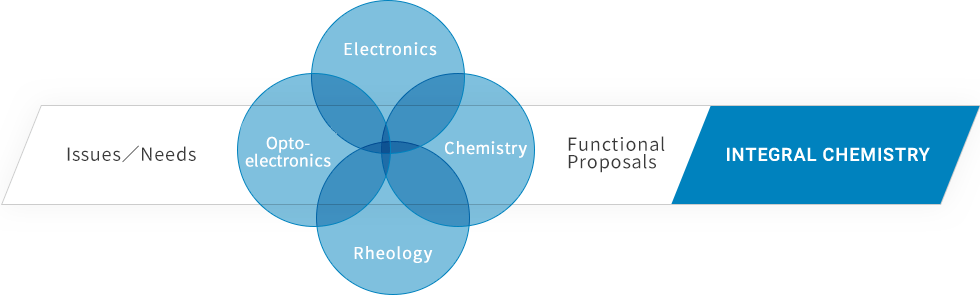 Integral Chemistry